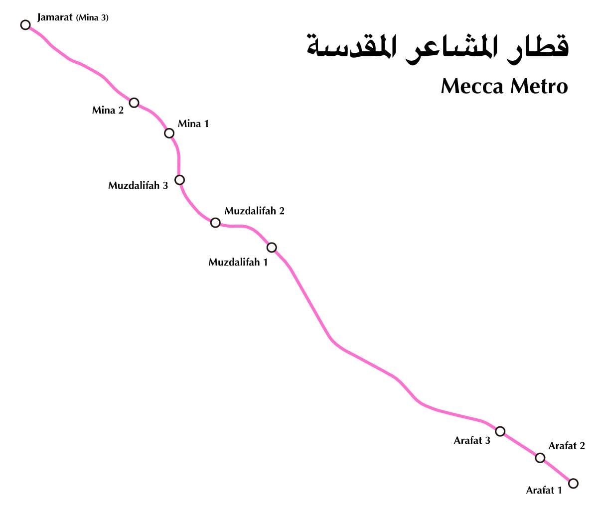 Mekka (Makkah) vervoerskaart
